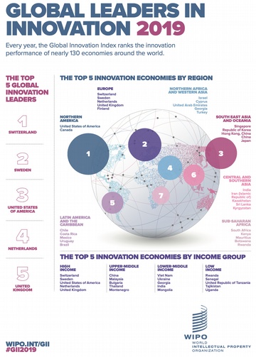 Rangliste Innovationsindex 2019